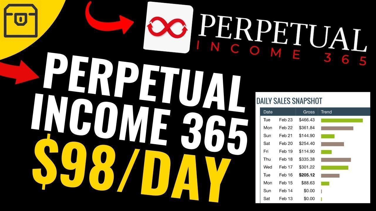 PERPETUAL INCOME 365 REVIEWS