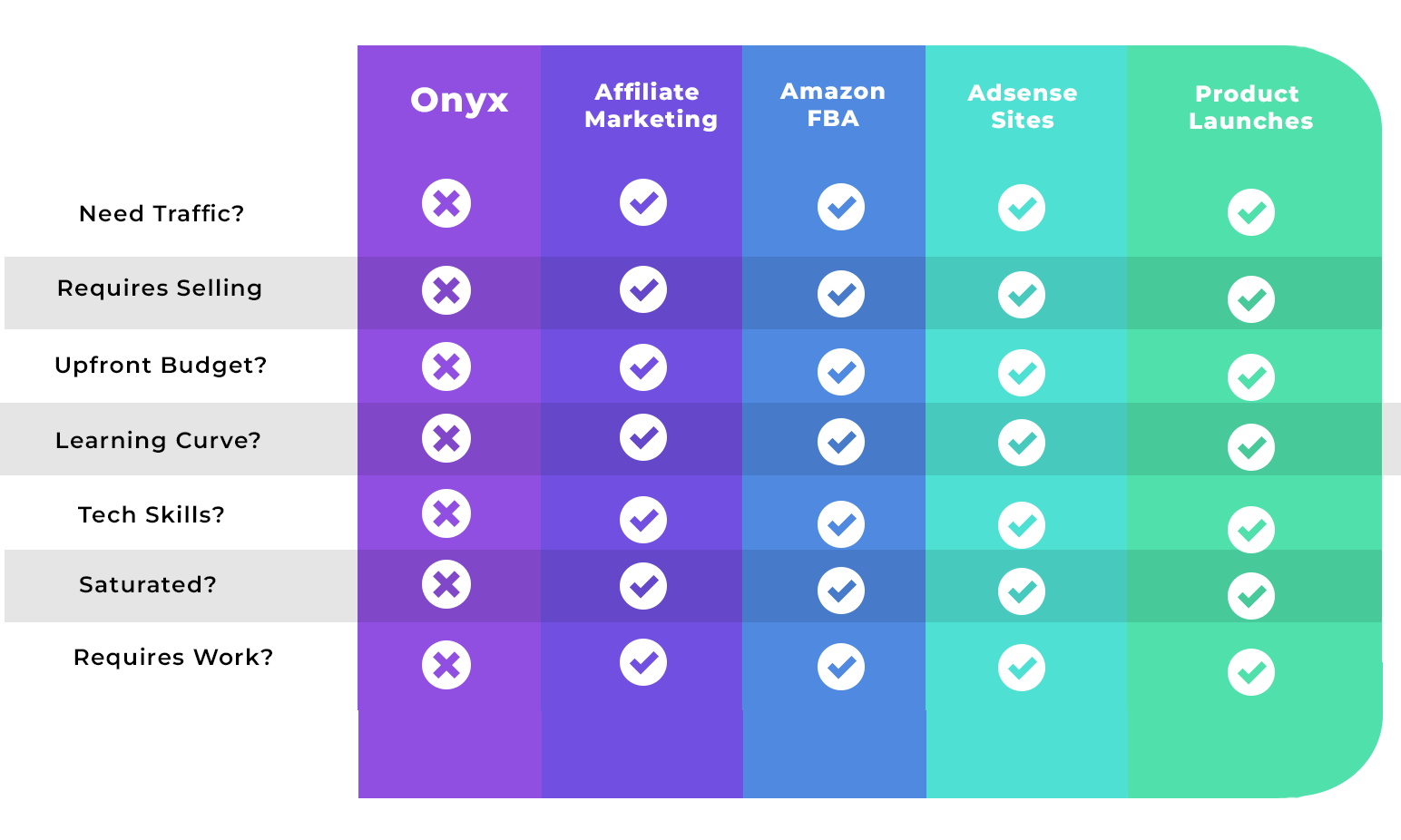 onyx review